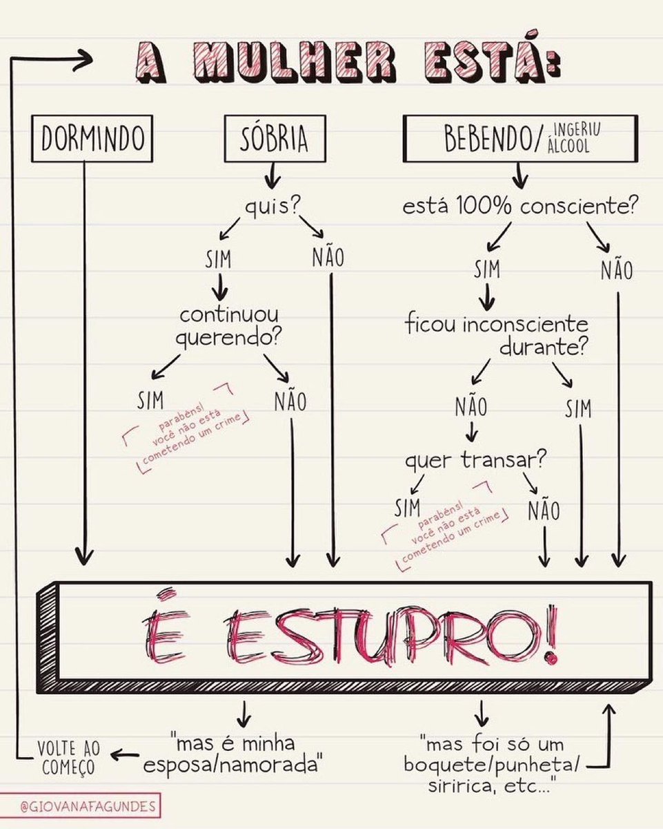 QuebrandoOTabu's tweet photo. Sempre bom lembrar:

Via Giovana Fagundes https://t.co/VrKOaAGIud