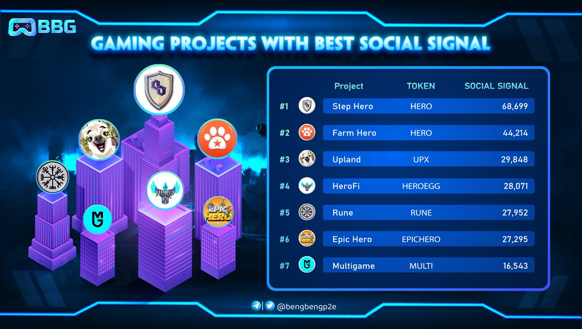 Beng Beng Gaming tweet media