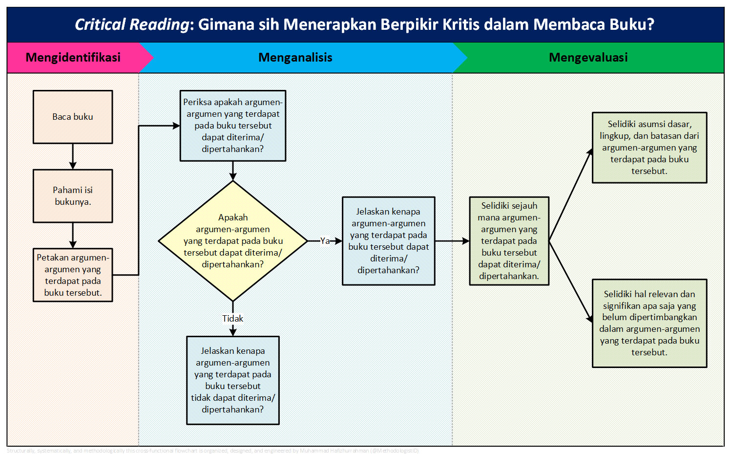 Tweets With Replies By Hafizhurrahman Methodologistid Twitter
