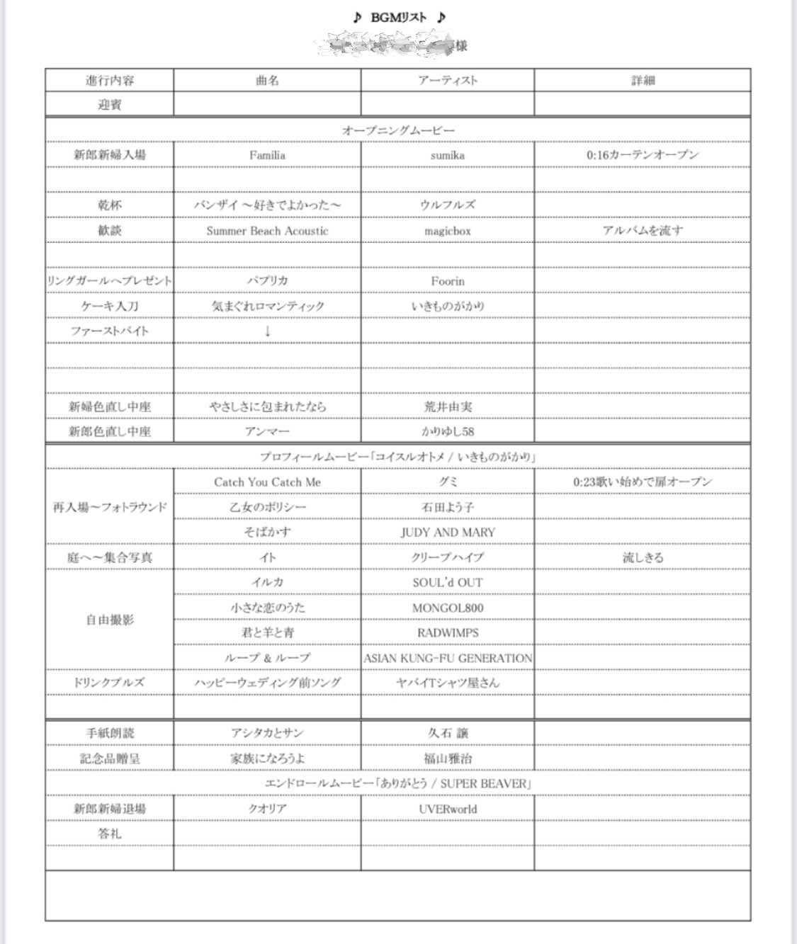 よっしー 披露宴のbgmリストはこんな感じでした ﾟ バンド系の曲使いすぎてるし 結婚式らしからぬ曲多いしオリジナル感強すぎ 笑 中座は母の好きなユーミン 記念品贈呈は父の好きな福山雅治を 大好きなクリープも使えて大満足