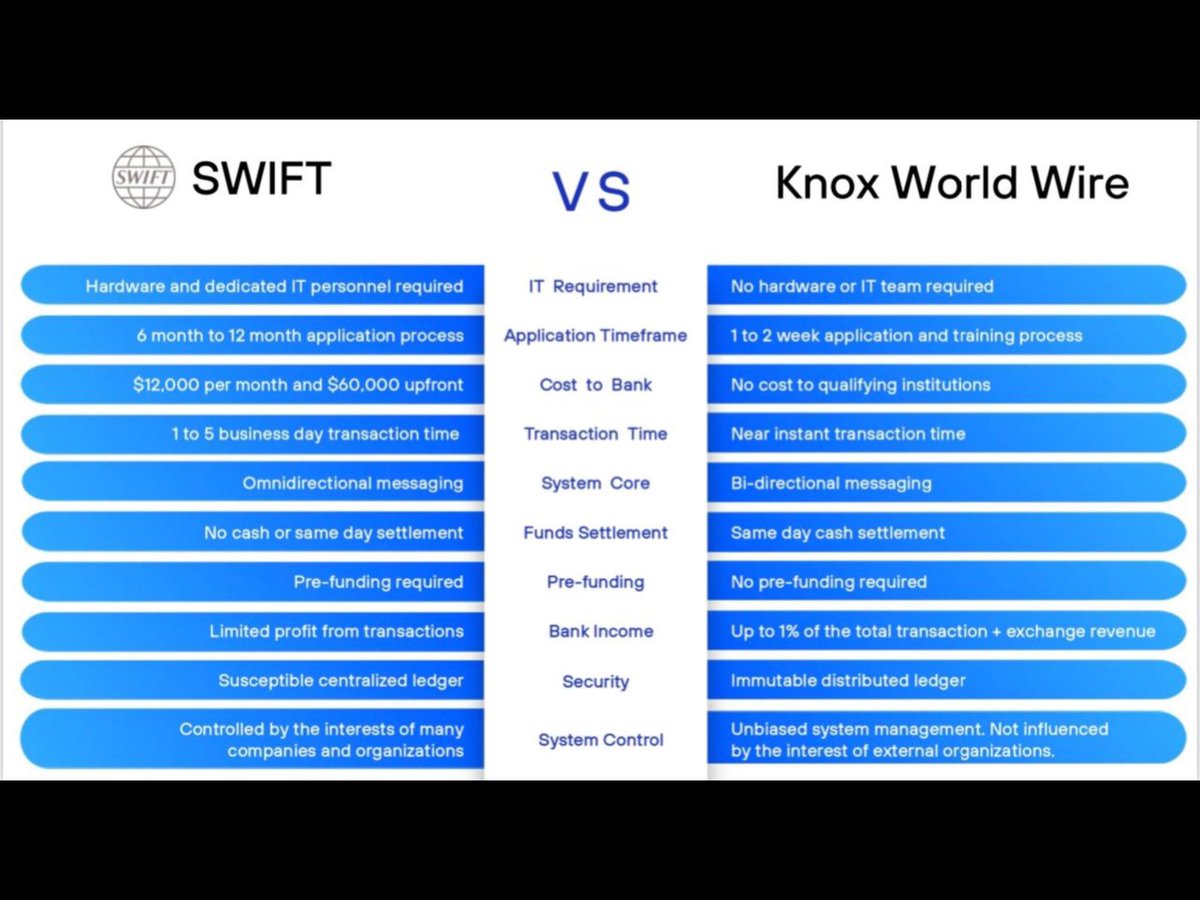 Calvin20032019's tweet photo. โThe World Will Know Apollo Currencyโ , Mass Adoption And Usecases are Inevitabel , Worldwide Banknetwork ! International Bankaccount , @aplfintech $APL ๐ $GSX ๐ $KNX ๐ #UAS #NPP #EGOV #KWP #KWW #STRATUS #INSTANTINVEST #KNOXEXCHANGE #2SEC BTC SENDING ๐๐๐โ
https://t.co/eRsMigGSeF