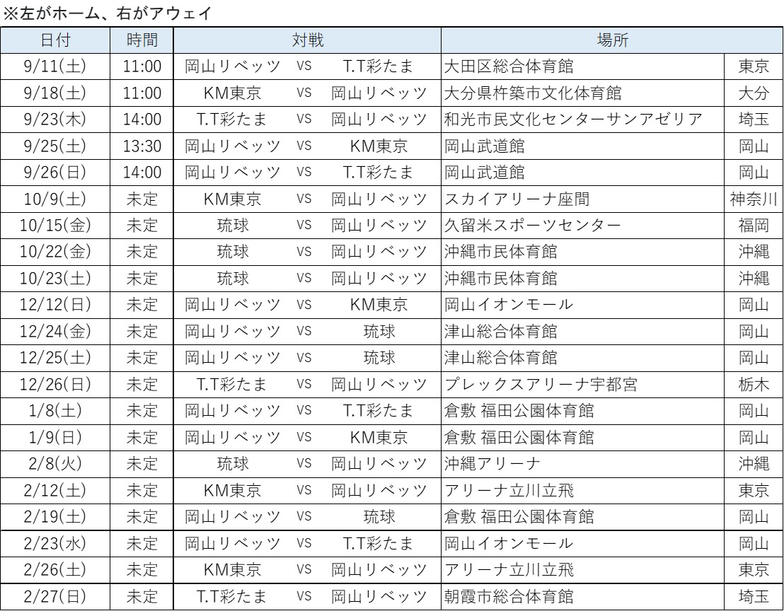 イオンモール岡山のフロアガイド。ミライスクエアの位置が分かります