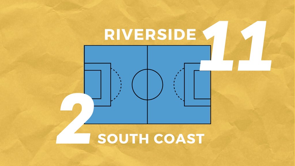 Riverside Rovers FC tweet media