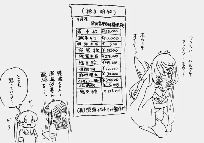 欧州装甲空母棲姫さん(イベント関連企業、入社5年目、姫級歴2ヶ月)の待遇です。 