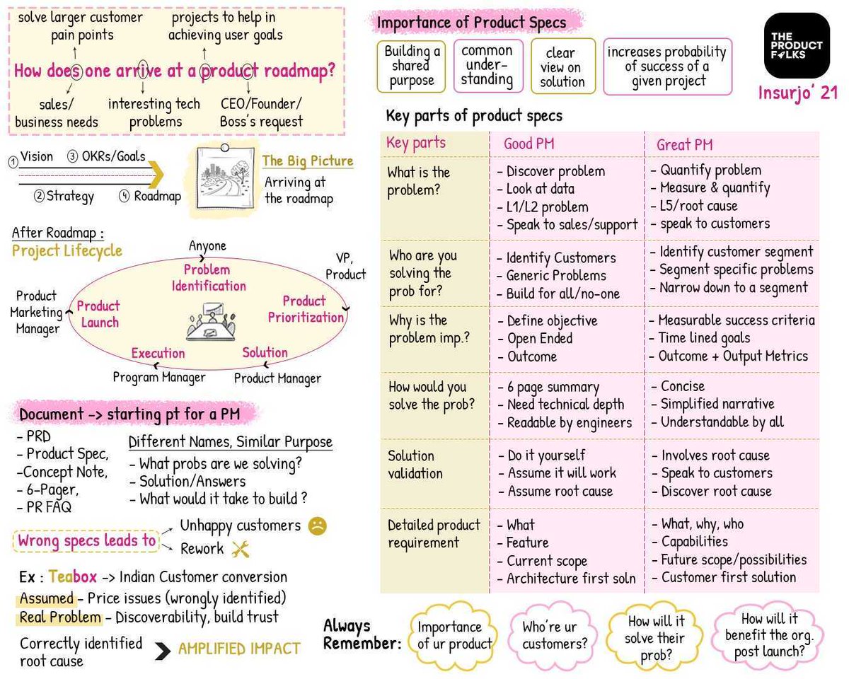dhirajsingh91's tweet photo. @TheProductfolks 
I have never been this impressed 👏 by reminders, communication and relentless engagement by a group or community! 
I'm loving #Insurjo 
I'm sure I'll love the #LMS too 😉 https://t.co/bkaqrlvWW5