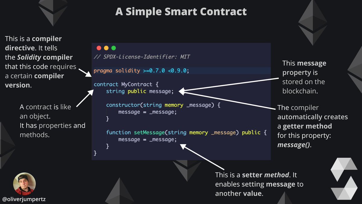 oliverjumpertz's tweet image. 💛 Web 3 - Solidity explained 💛
This is a very simple smart contract.
It looks like an object, feels like an object, and nearly behaves like an object, but is a contract.
This is probably one of the first examples you will ever implement in Solidity. ↓