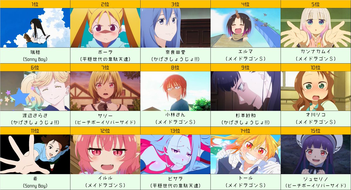 ゆう 個人的21夏アニメキャラランキングです T Co J9qdvtgbsl Twitter ゆう 個人的21夏アニメキャラランキングです T Co J9qdvtgbsl Twitter