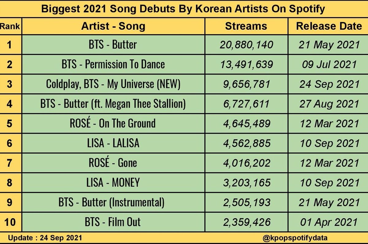 K - Spotify Data tweet media