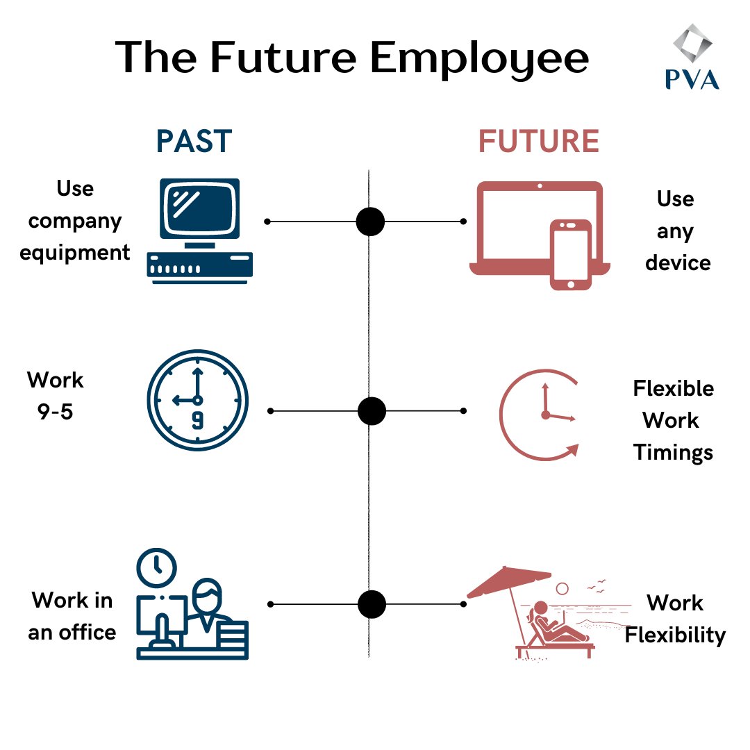 PlatinumVA's tweet photo. Failure is not fatal, but failure to change might be! Most employees the world over were forced to face change as a result of the global pandemic. What was once a given norm has now morphed into a new way of working for almost every employee. #PlatinumVA 
#learninganewskill #uae https://t.co/7XH78AF2fI
