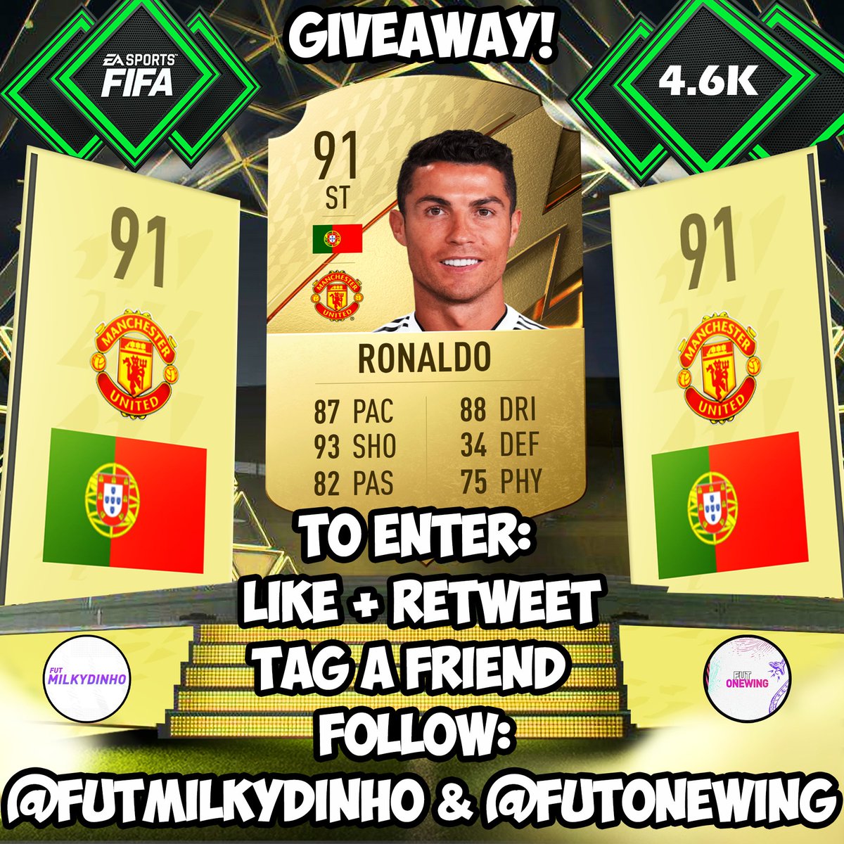 FUTMilkydinho's tweet photo. 🚨 FIFA POINT GIVEAWAY 🚨

- FIFA 22 4,600 fifa points or £ equivalent⭐

RT 🔁 + Like ❤

Tag a friend 👥

Follow us @FUTMilkydinho &amp; @FUTonewing ✅

Winner drawn at midnight, good luck! 🕐 https://t.co/FV6P1Rh6je