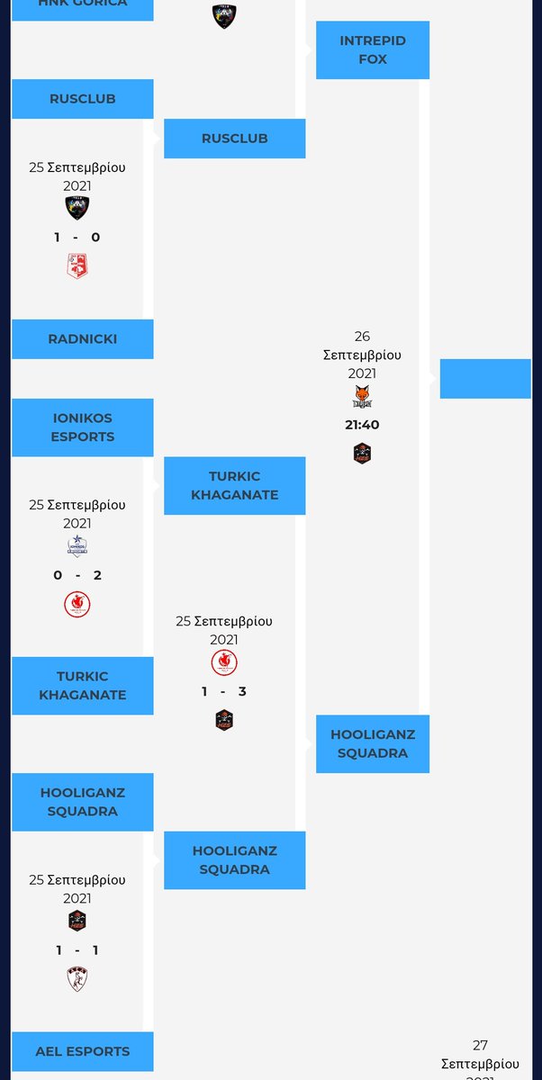 🏆 Coupe de pré saison <a href="/HFPLeague11vs11/">HFP Legendary League 11vs11</a>

Pour nos débuts officiels sur le mode BAL nous terminons invaincus et 🥇 du groupe.
Nous disposons de 🇬🇷AEL eSports et 🇹🇷<a href="/e_turkic/">Turkic Khaganate eSports</a> pour nous hisser en 1/2 où nous affronterons ce soir <a href="/intrepidfoxgg/">Intrepid Fox Gaming</a>

🎥 m.twitch.tv/hooliganzsquad…

🏴‍☠️