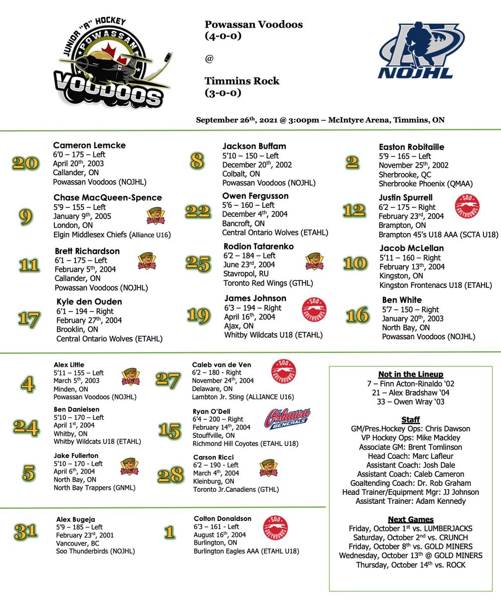 VoodoosNOJHL's tweet photo. Warm-ups are underway here at the Mac in Timmins!
#FindAWay #POWvsTIM https://t.co/80ZEznJ8kO
