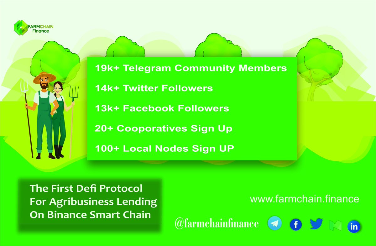 Farmchainfinanc's tweet photo. It's Official!
We are getting stronger and will still stronger.
Join us in this global Community to disrupt traditional financing and contribute to Sustainable food Systems in line with the UN SDG.

#Farmchainfinance #Defi #protocol  #agribusiness #Bsc #NFT https://t.co/6bIqnKeczs