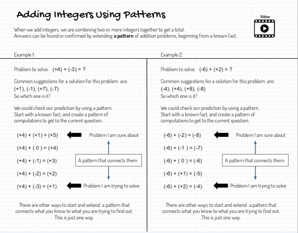 joann_sandford's tweet photo. Messing around with closed captioning, google slides, and @Screencastify to help create class notes about #addingintegers.  Hoping our language learners will find this useful.
#HRCEmath #iteachmath 
https://t.co/xts8G6N4sB https://t.co/rvkFZv0qBN