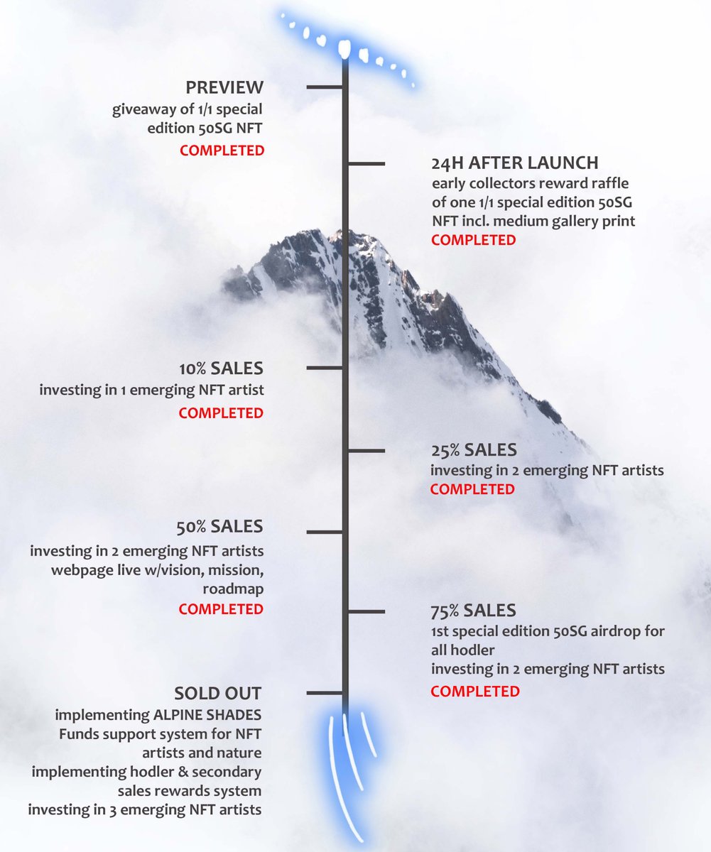 Still 5 pieces left on the primary!

We are SO close to selling out with #50ShadesOfGlacier &amp;our next milestone:

wildalps.rocks/NFTprojects :
- investing in 3 more artists
- implementing artist &amp; nature funds
- implementing collector rewards system

BIG THANK YOU to all collectors!