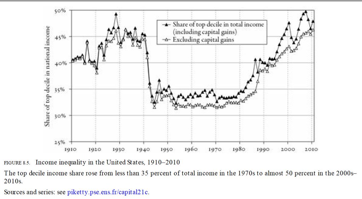 American wealth inequality