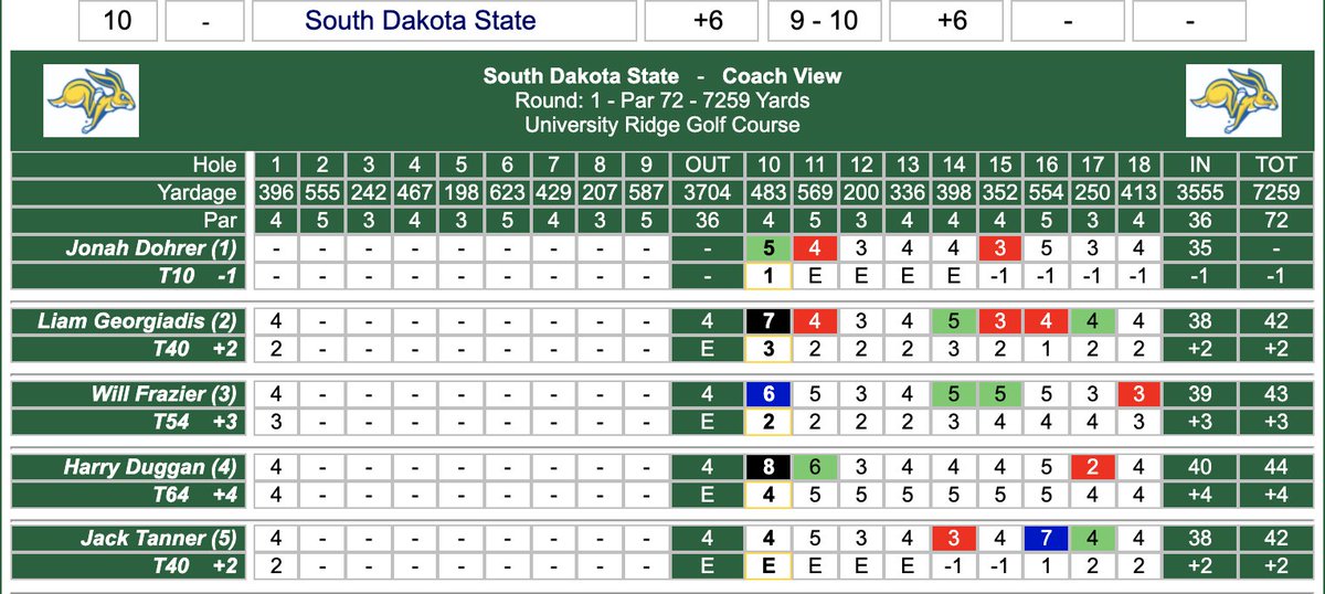 GoJacksMGolf tweet picture