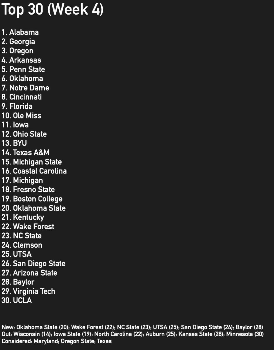 bmarcello's tweet photo. My #CFB Top 30 after Week 4 https://t.co/dAZSCBRBjT