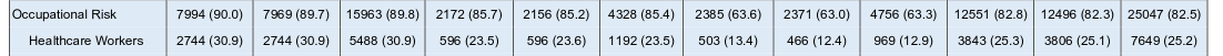 Deleuzer42's tweet photo. @martjm And for completeness, in case someone sees this. Here's the healthcare workers tally in the supplemental material: https://t.co/o1uH5ze1FW