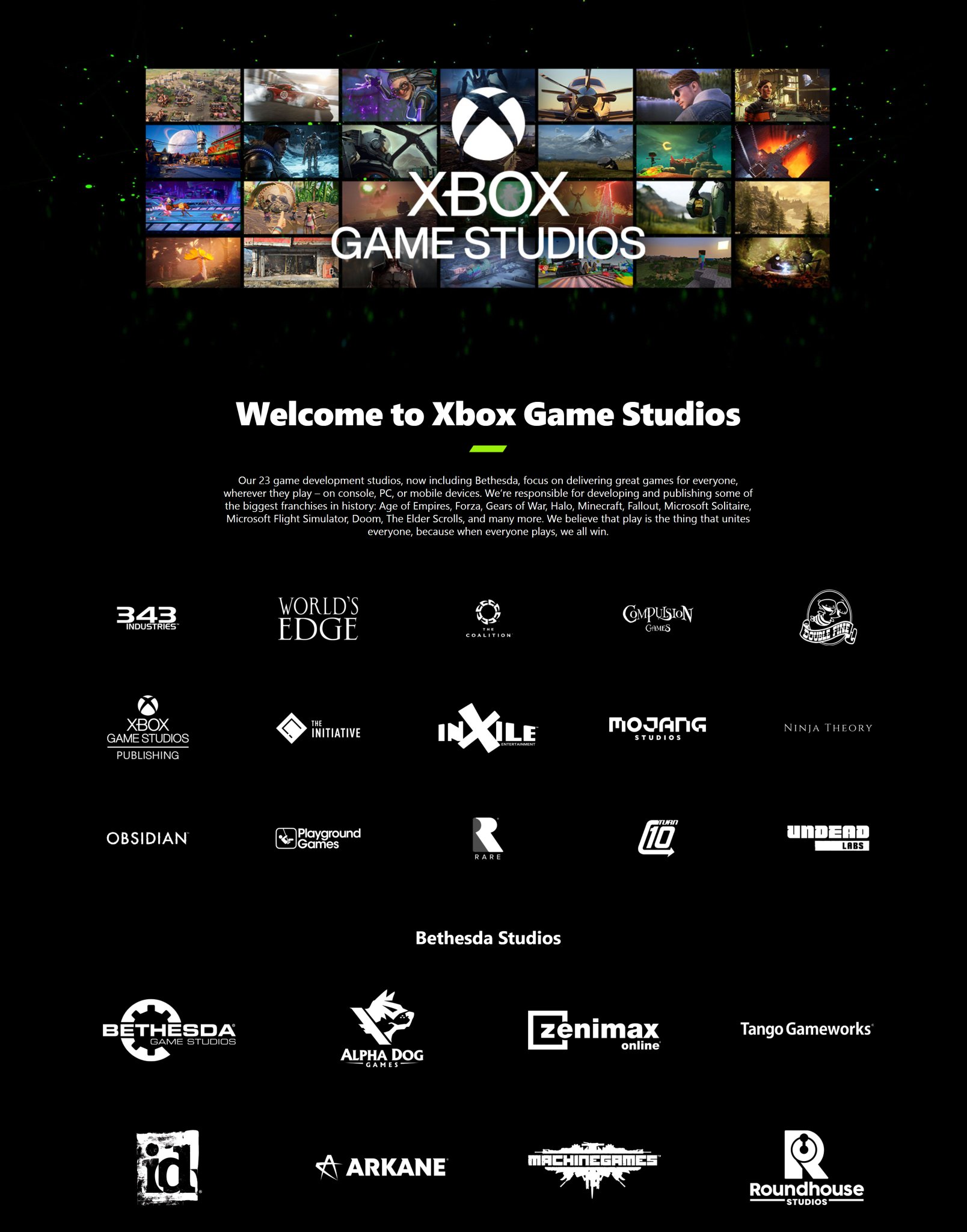 Klobrille on X: Current state of Xbox Game Studios