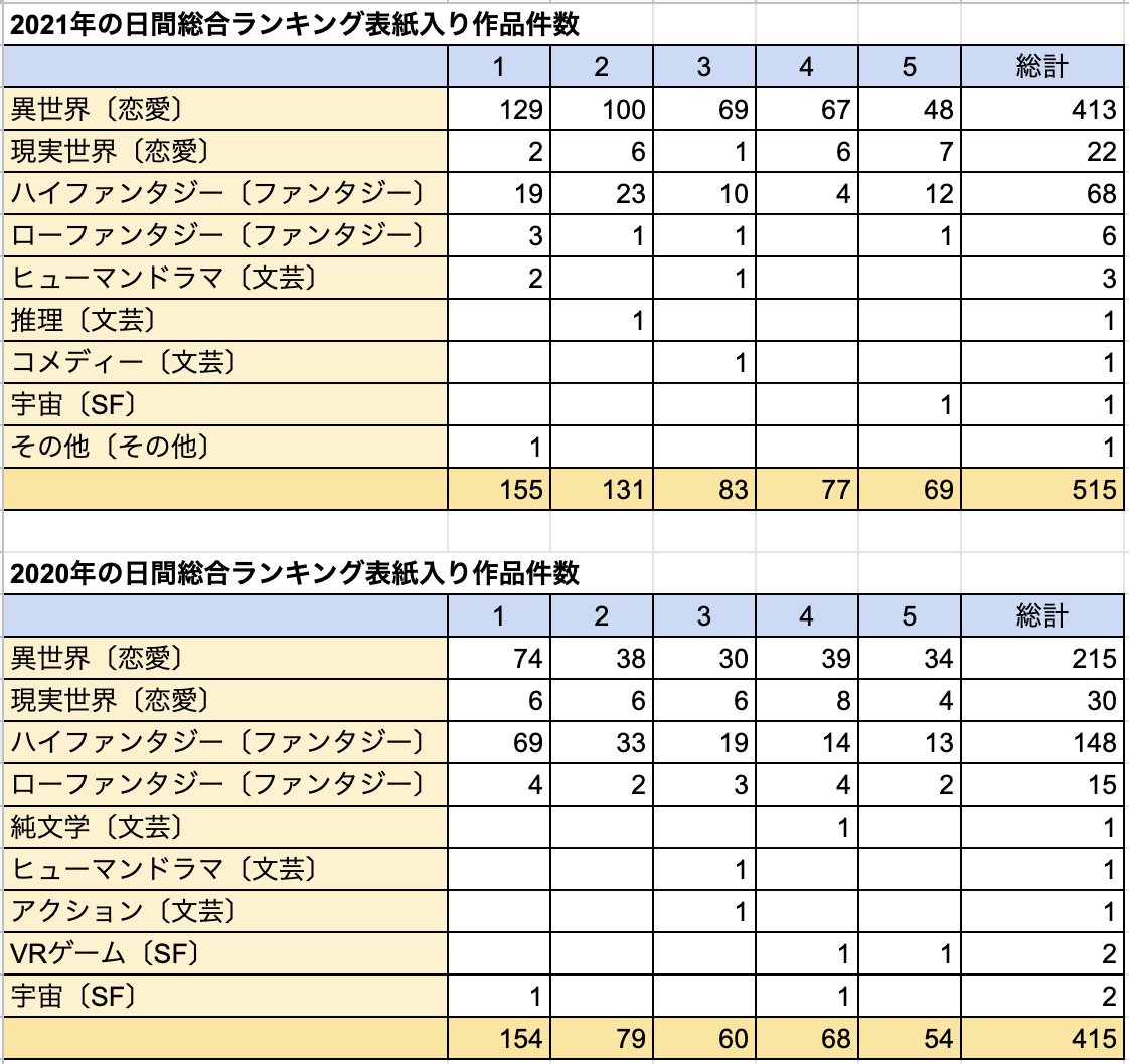 幼女になった若返りの大聖女は 孤高のひきこもり研究三昧ライフを送りたい 読んだ Nc 流転の王嬢様