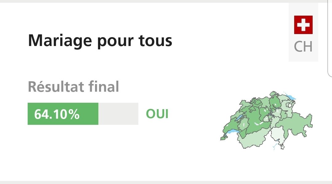 vero_vaness's tweet photo. ENFIN!!!!! 🥳🥳🥳
Mariage pour tous accepté et bien accepté en Suisse 🥰🏳️‍🌈🥰
@VG_VoGay @mariage_OUI https://t.co/2wiZqppf0h