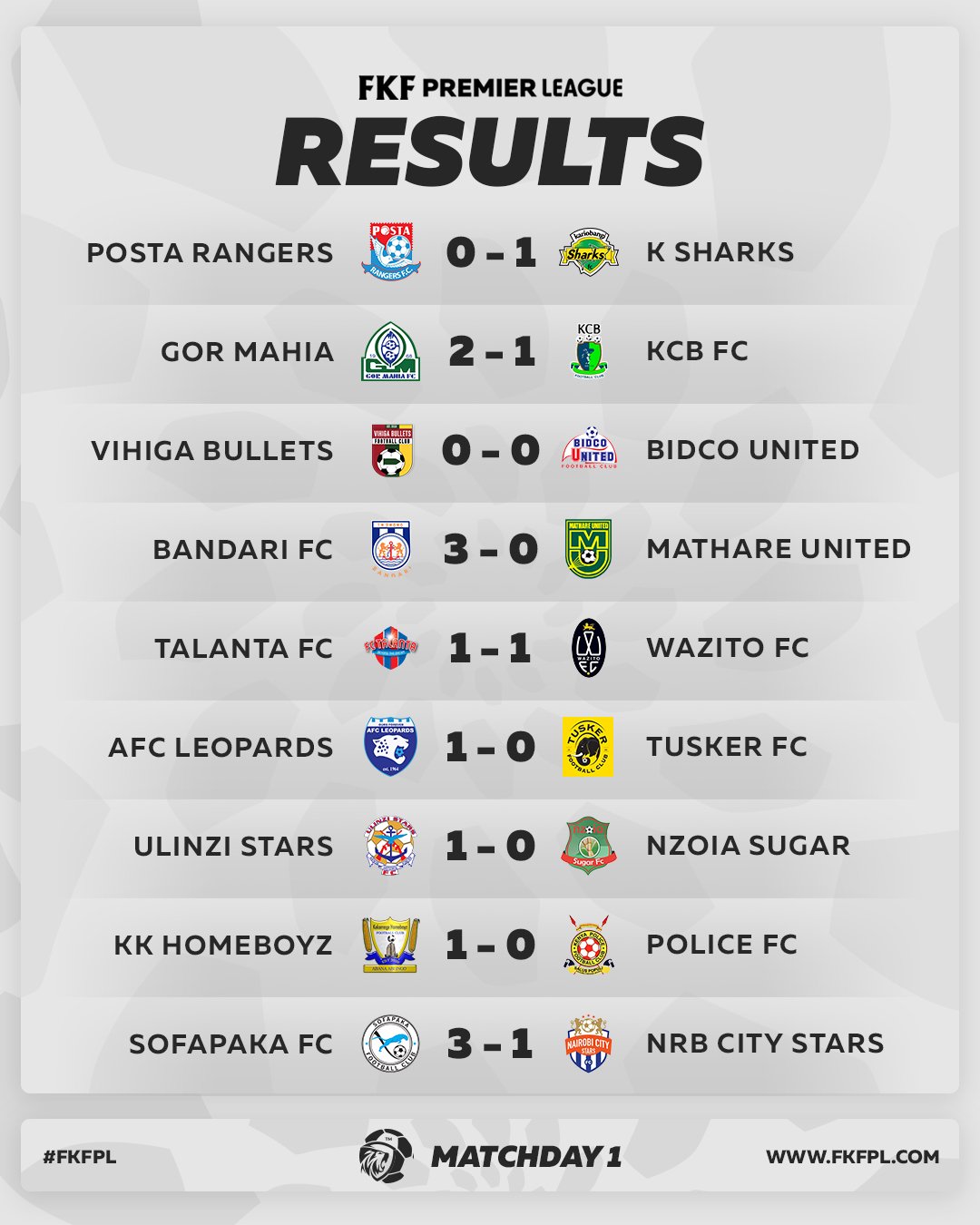 Psl results log deals