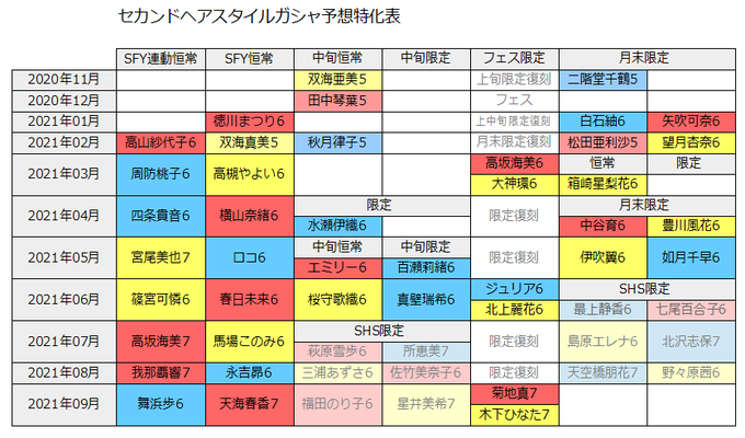 Sr予想のtwitterイラスト検索結果