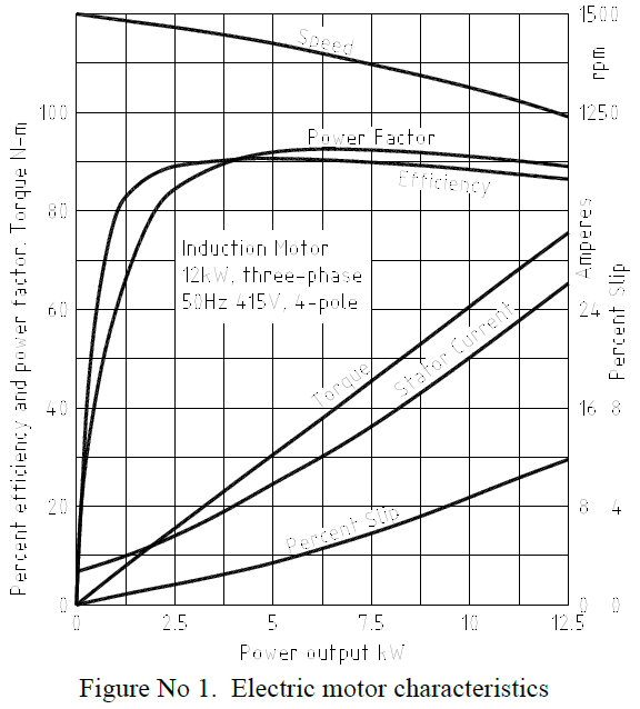 TechnicianEDU's tweet photo. Operation of an induction electric motor: 1 of
An induction electric motor works when AC power is turned on. Each phase of the alternating current goes into motor windings positioned around the outer stator. 
#electricmotor #motor #electricity101 https://t.co/aVsGX7YAYx