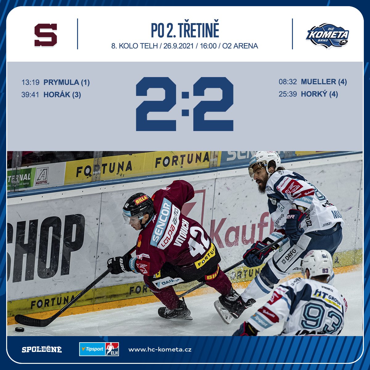 HCKometa's tweet photo. ⏰40:00 Skóre po dvou třetinách stále nerozhodné, makáme dále 🙌

#SPAvKOM 2:2 #TELH https://t.co/zLXrARKowU