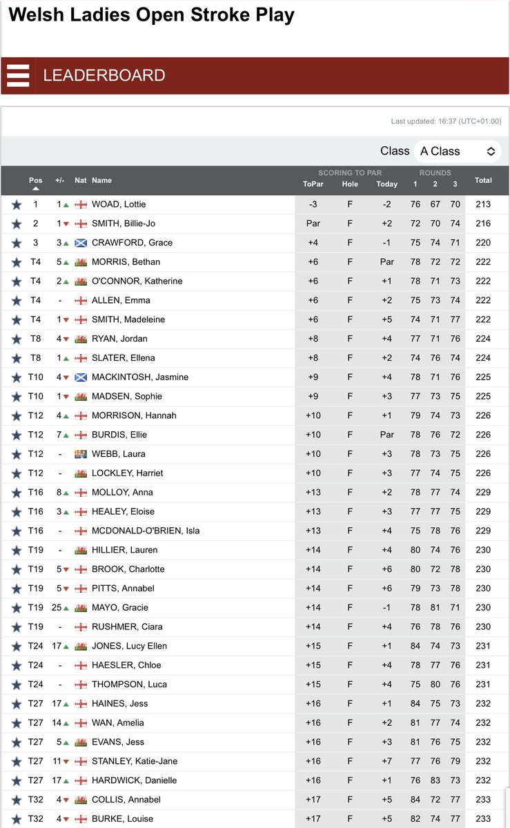 Amateur Golf Bible tweet media