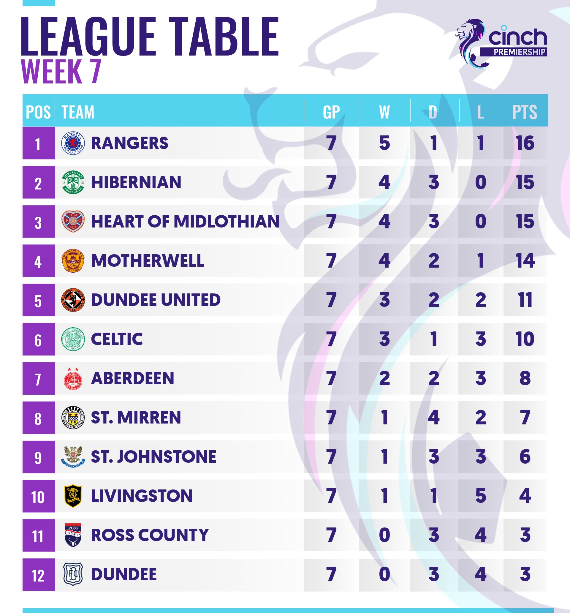 Premiership tables sale
