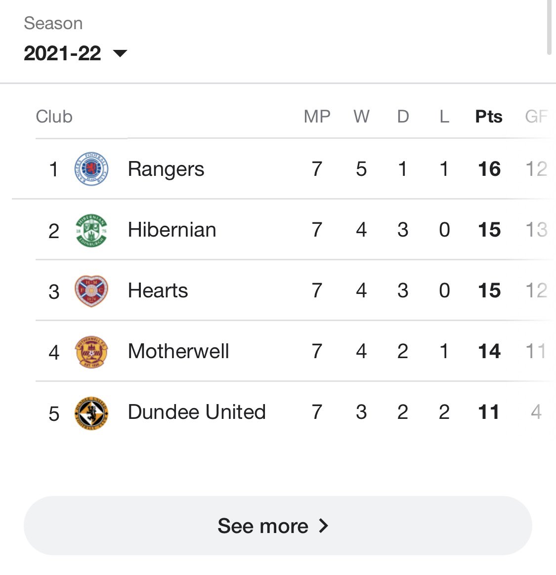 Oldfirmfacts1's tweet photo. September 2020: “Here we go, 10-in-a-row”

September 2021: *See more >* https://t.co/erQf2CwkfI