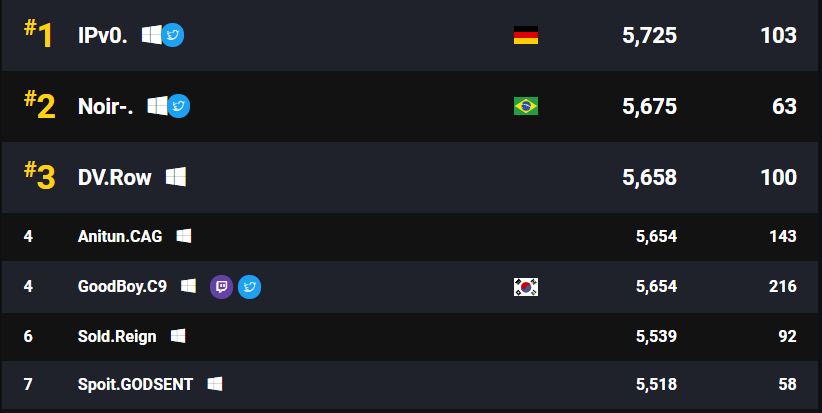 IPv0_'s tweet image. #1 SKELETONS ON MY SCREEN