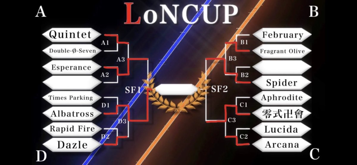 Osushi_CoD_m's tweet photo. 今日の大会、蜘蛛は準決勝戦で惜しくも負けてしまいました!
蜘蛛は今日からさらに進化していきますので、是非楽しみにして下さい!
次の大会では優勝できるように頑張ります!!
ひとまず蜘蛛のみんなお疲れ様でした🕷 https://t.co/s3428wGdyx