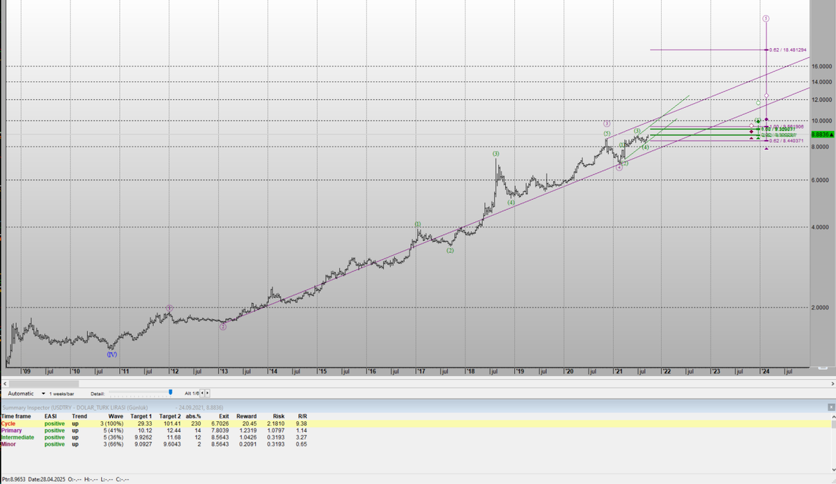 TradeallE's tweet photo. #dolar #DolarTL #usdtry #Dollar #USDTRY
26 eylül 2021
Amerikan Doları Türk Lirası Paritesi https://t.co/hxqGJCtqoA