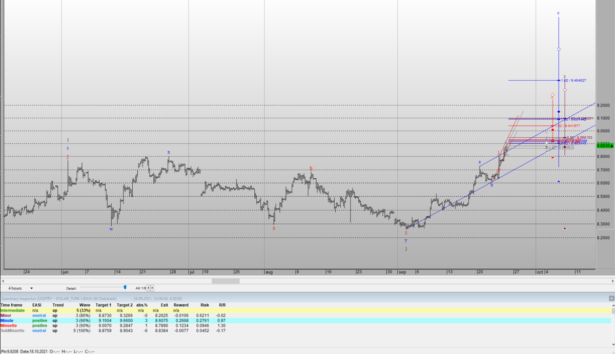 TradeallE's tweet photo. #dolar #DolarTL #usdtry #Dollar #USDTRY
26 eylül 2021
Amerikan Doları Türk Lirası Paritesi https://t.co/hxqGJCtqoA