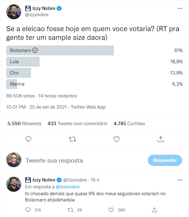 RafaelRamosBR's tweet photo. @izzynobre PIADA!!! Bolsonaro em frente e disparado em qualquer votação!! https://t.co/scMrvmRedu