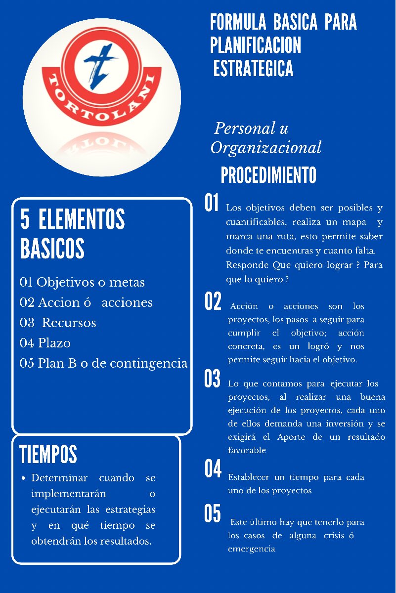 sentir_sabor's tweet photo. #Planificación #estrategica  #basica https://t.co/7X8o0xfs8O