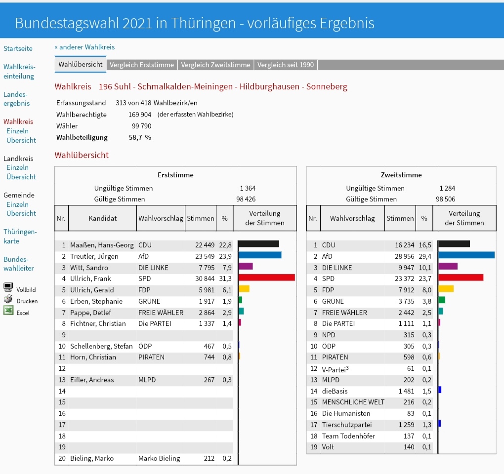 RaHaake's tweet photo. Es verfestigt sich - #Maassen wird nicht gewählt.
Gut so. ☝️
#WK196 #Thüringen #Bundestagswahl21 https://t.co/bfUaAI48gz