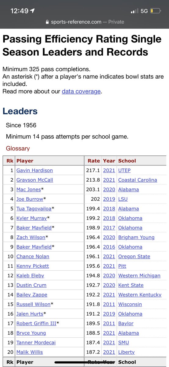 jared_rayyy's tweet photo. @ovocade @SPECIAL_ED5 Look at what there used to tho, major drop off, they expect more being a power 5 team https://t.co/jk4qV2NK3C