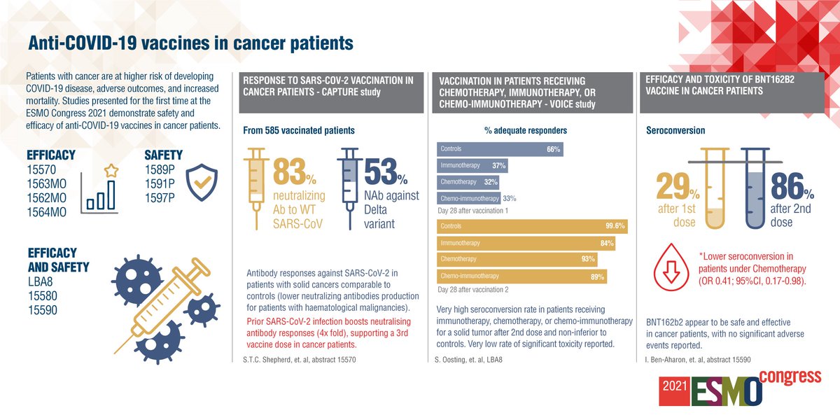 ESMO - Eur. Oncology tweet media