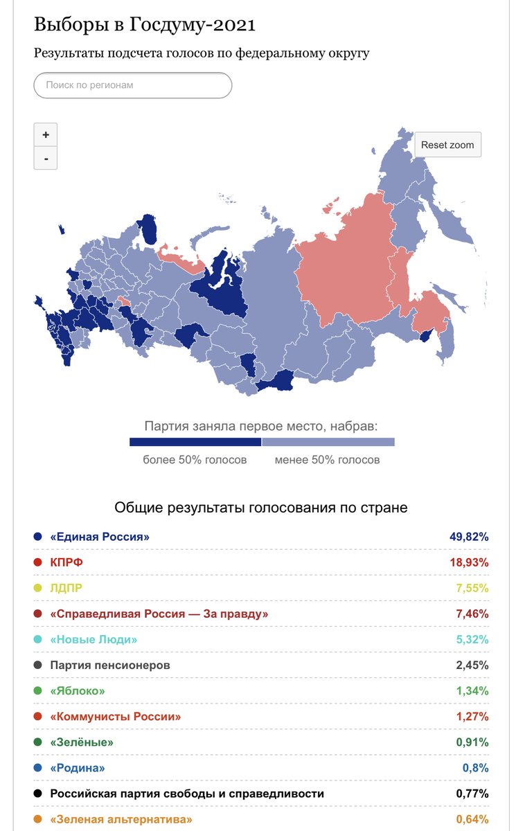 Результаты выборов в москве 2023. Итоги выборов в Госдуму 2021. Результаты голосования в Госдуму 2021. Выборы в Госдуму 2021 карта. Выборы по регионам России.