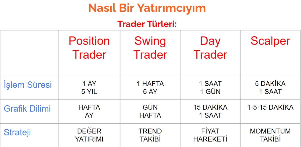 zknflz's tweet photo. Nasıl Bir Yatırımcıyım :

Öncelikle yapmanız gerekenlerden birisi, Nasıl bir yatırımcı olduğunuza karar vermektir. Dünya'da kabul edilmiş 4 tip yatırımcı şekli vardır. https://t.co/NlSGBsCb4J