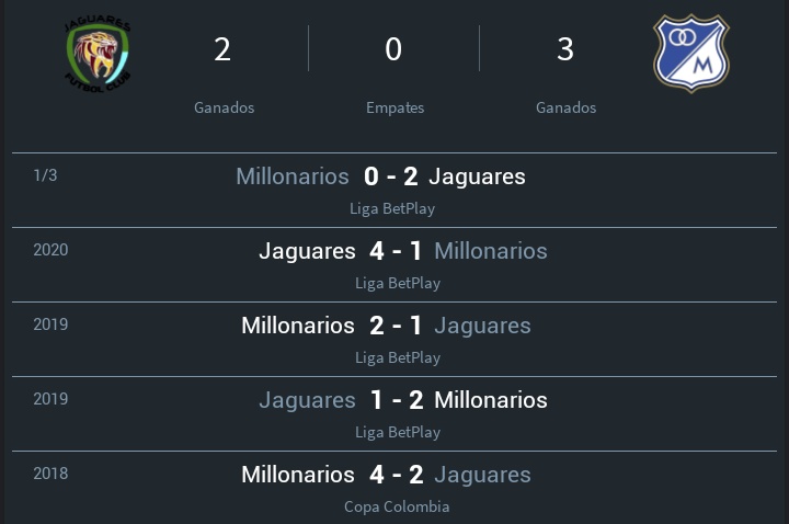 ParcheAzul's tweet photo. Últimos encuentros entre 
Jaguares VS Millonarios https://t.co/8boD92jytW