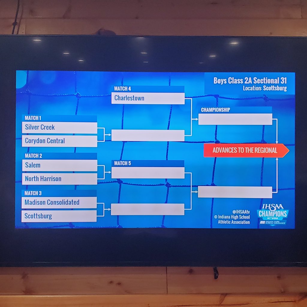 SilverCreekHig1's tweet photo. Our draw is in…it’s go time boys! #winsectional https://t.co/WrtFIOyGaq