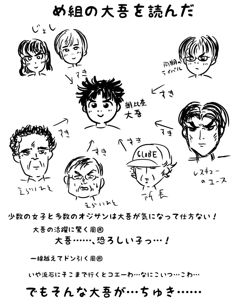 め組の大吾を初めて読んだ

女子もオジサンも読者も
大吾…一体何者なんだ…
大吾…恐ろし子…
いや、こわ…流石にこわ…
でもちゅき……
ってなる神漫画でした…
現在連載中の続編、救国のオレンジも読みます! 