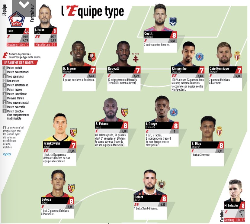 Racing Club de Lens tweet media