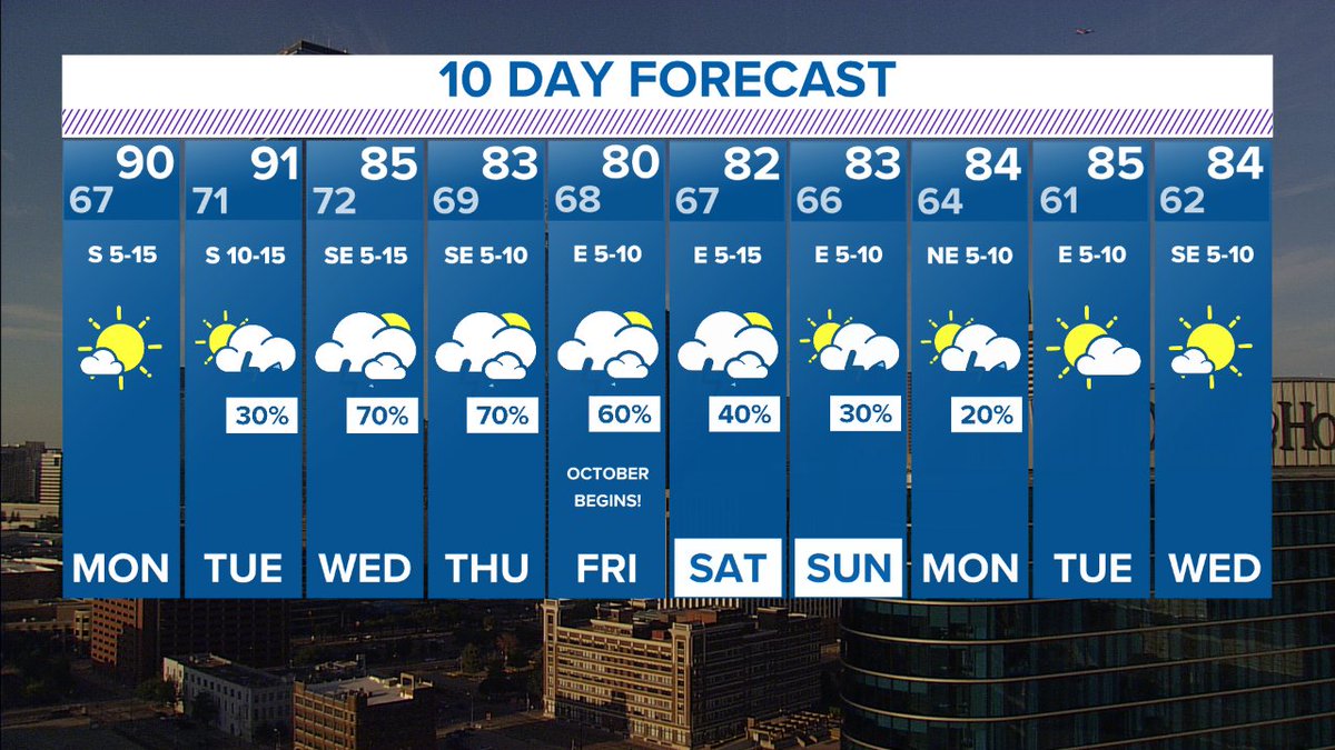 JesseWFAA's tweet photo. As Bob Dylan once said, "The weather, it is a changin." I think that's what he said. #wfaaweather https://t.co/1rpkQcD3Kj