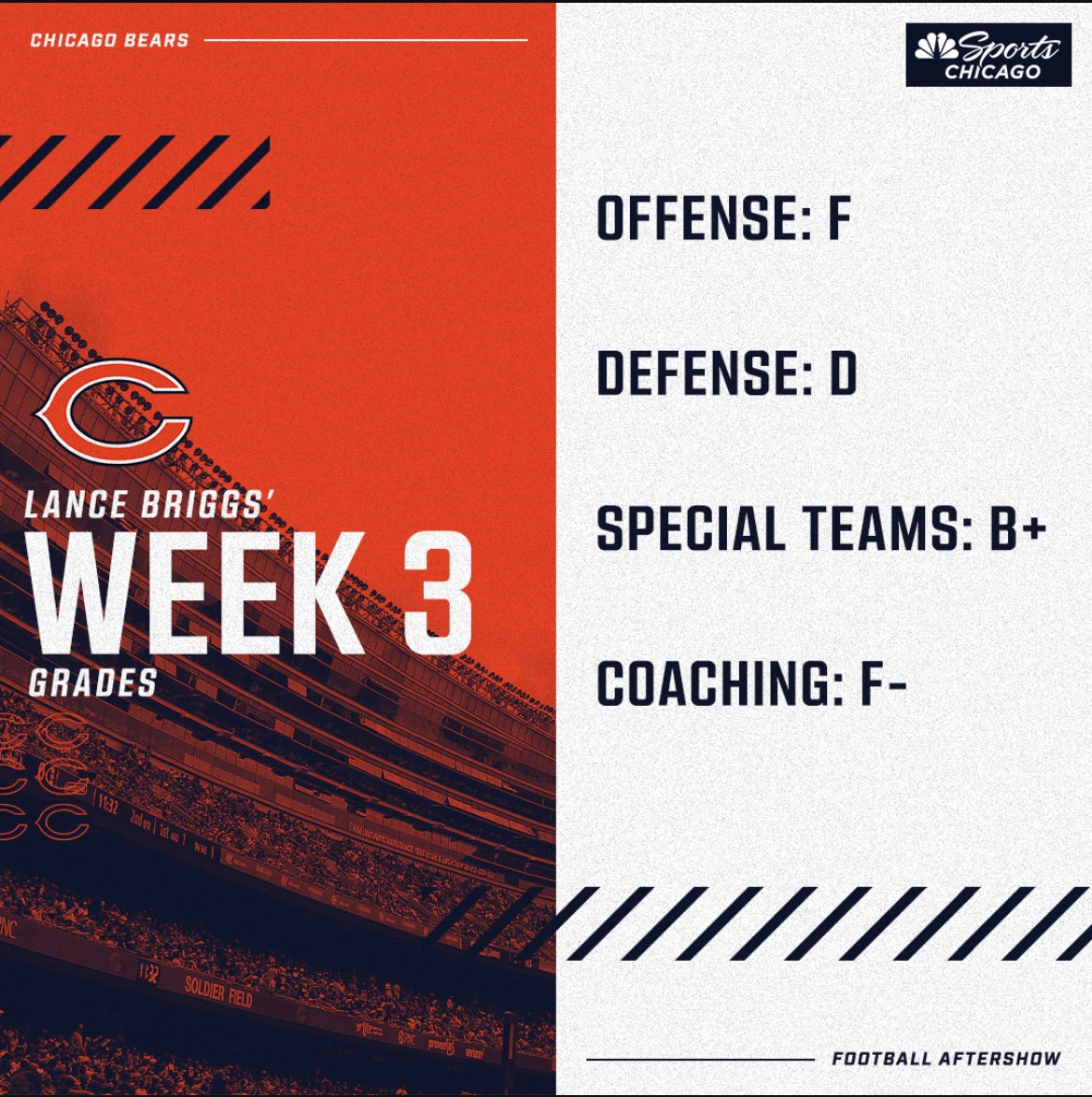 LanceBriggs's tweet image. Weigh in!!! #ProfessorBriggsReportCard 💼